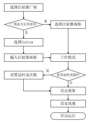 雷弗实验室注射泵操作向导