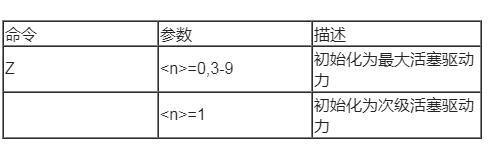 微量注射泵初始化活塞驱动