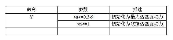 微量注射泵 初始化活塞驱动