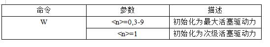 微量注射泵无阀初始化