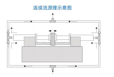 TSD01-01型双向推拉注射泵