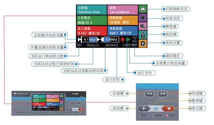 实验室注射泵界面图